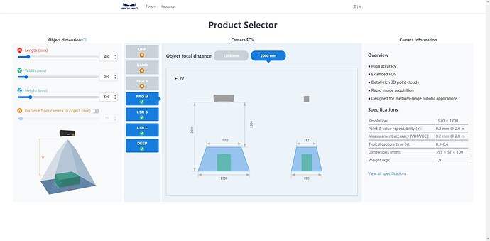 productselector